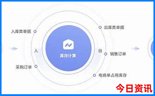 重庆市内旅游必去景点